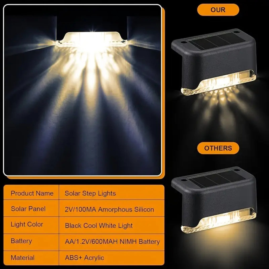 Solar Deck Lights for Outdoor Steps, Patios & Pathways